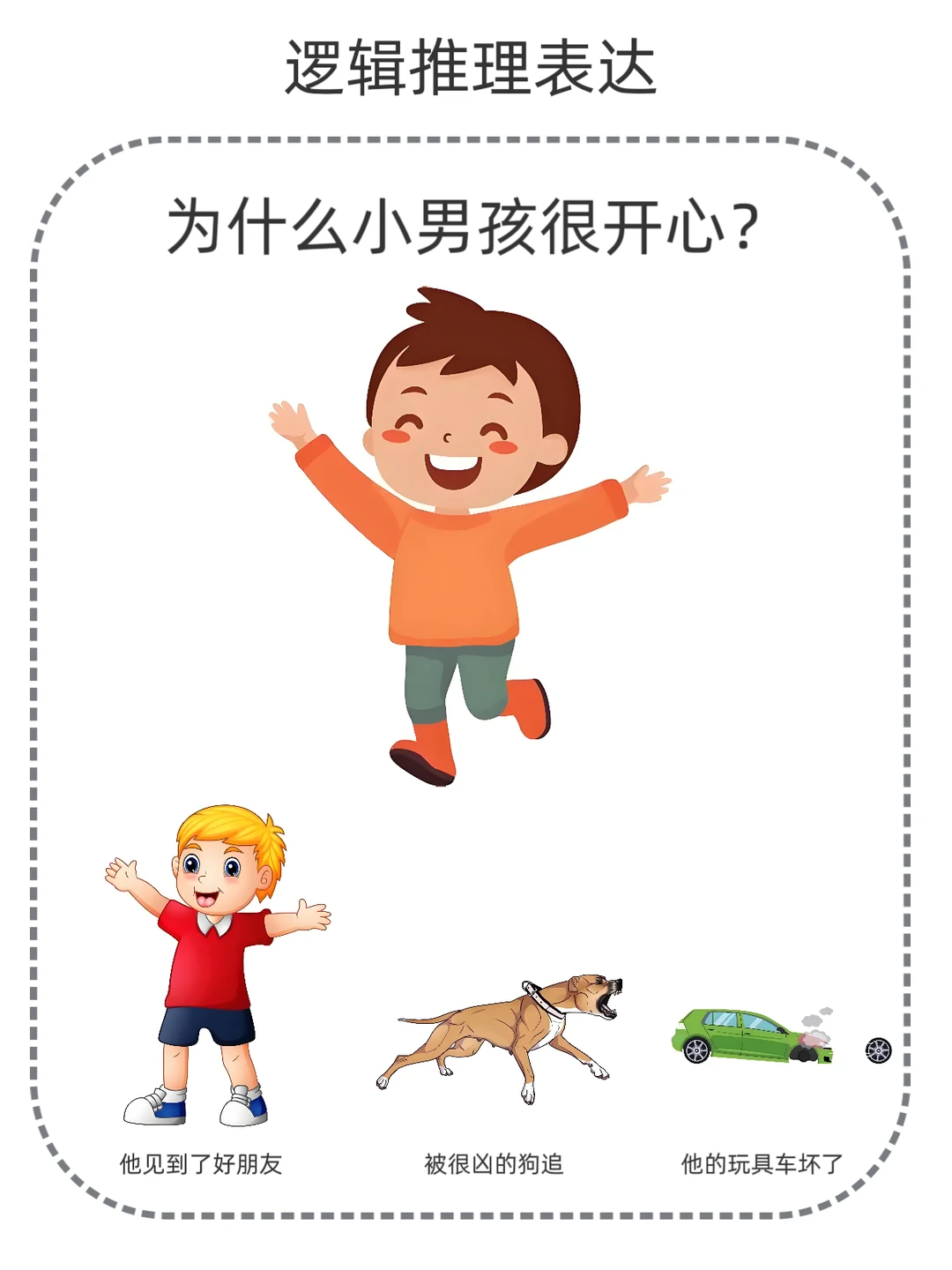 看图问答：为什么