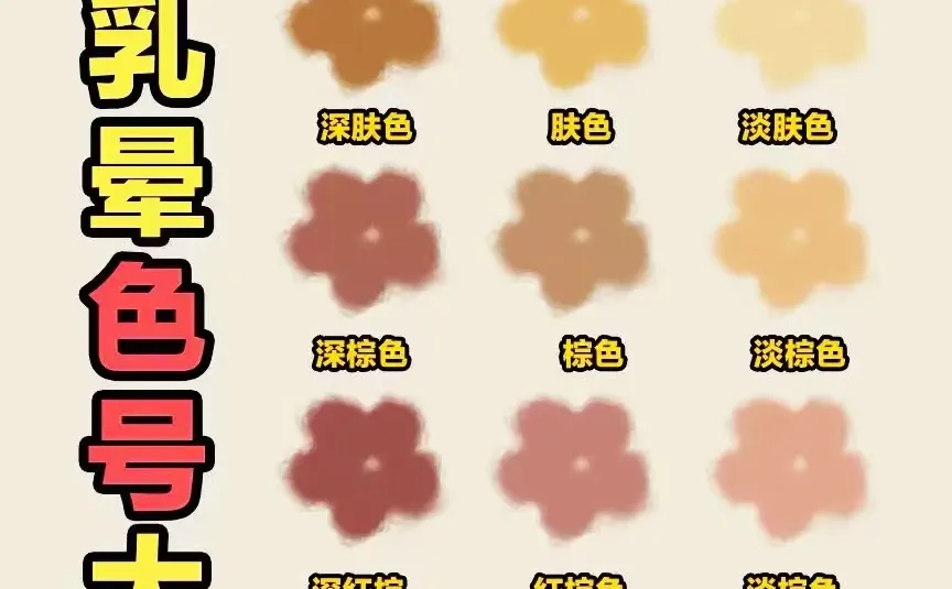 为什么哺乳后ru晕会扩大颜色变深呢？