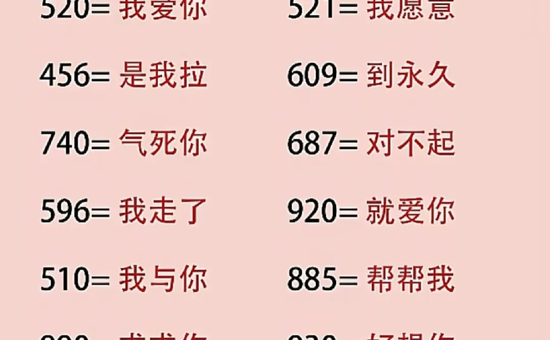20组数字密码含义，你知道吗？