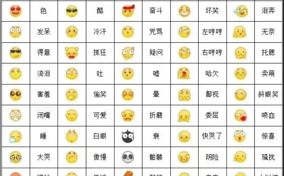 微信表情包的意思