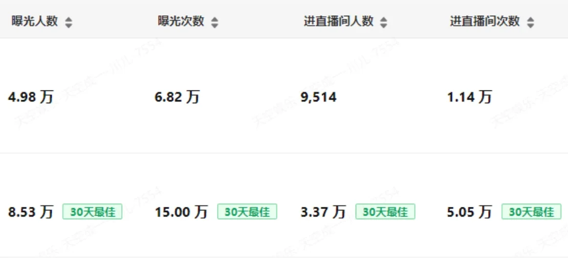 怎么样才能提高曝光呢？