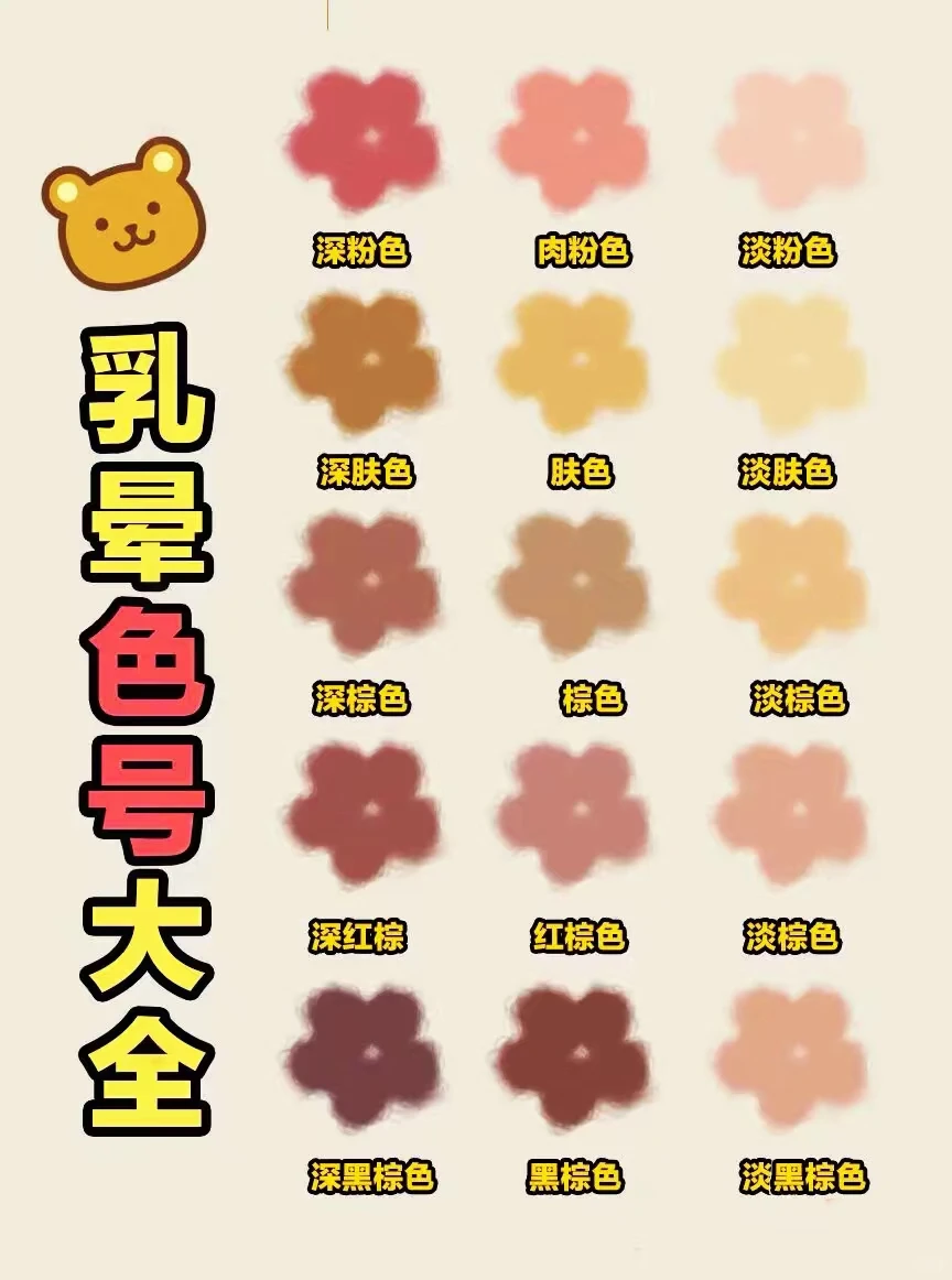 为什么哺乳后ru晕会扩大颜色变深呢？