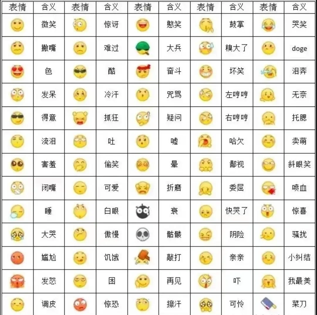 微信表情包的意思