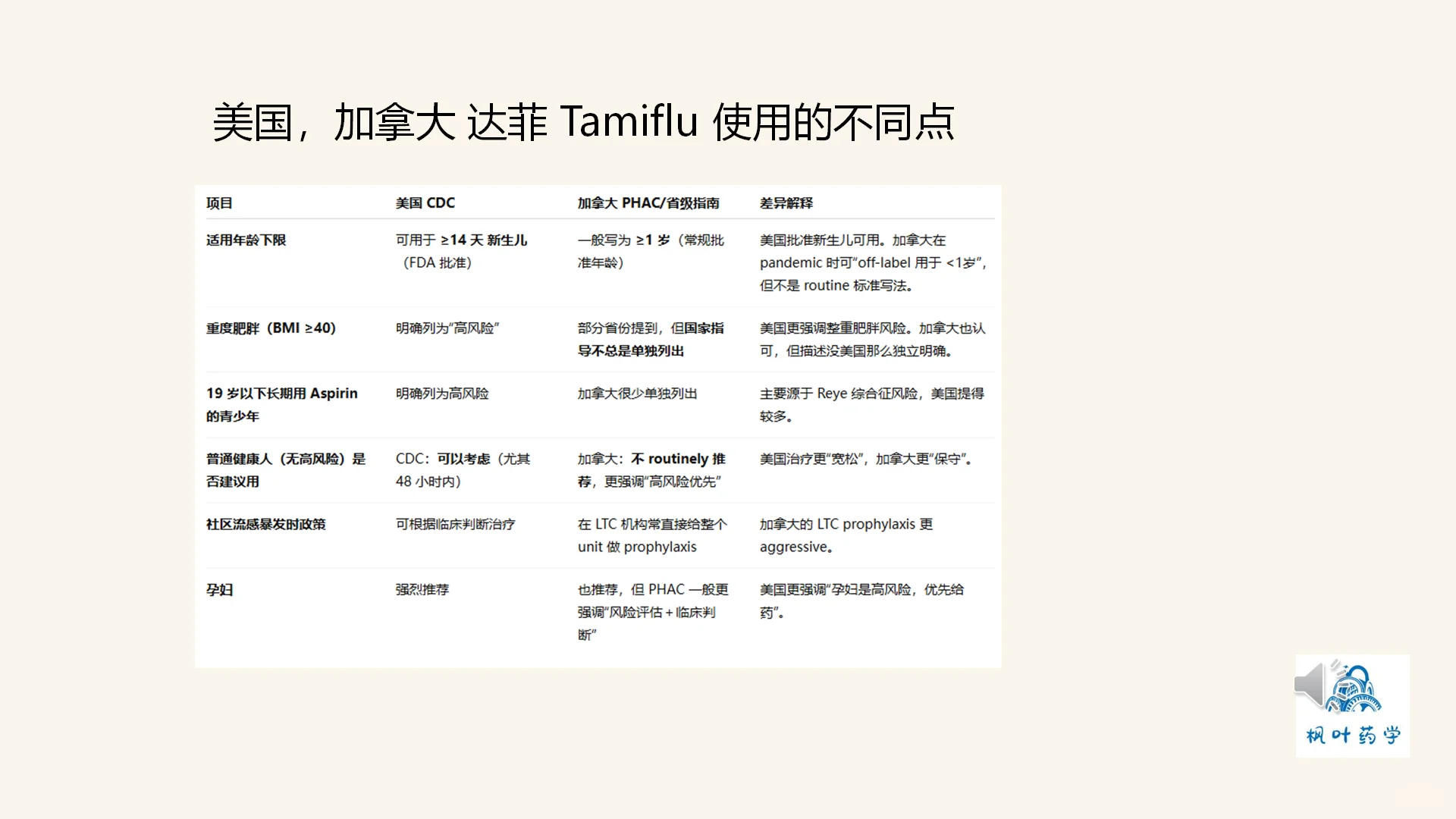 流感了医生为什么不给我开达菲（tamiflu)?