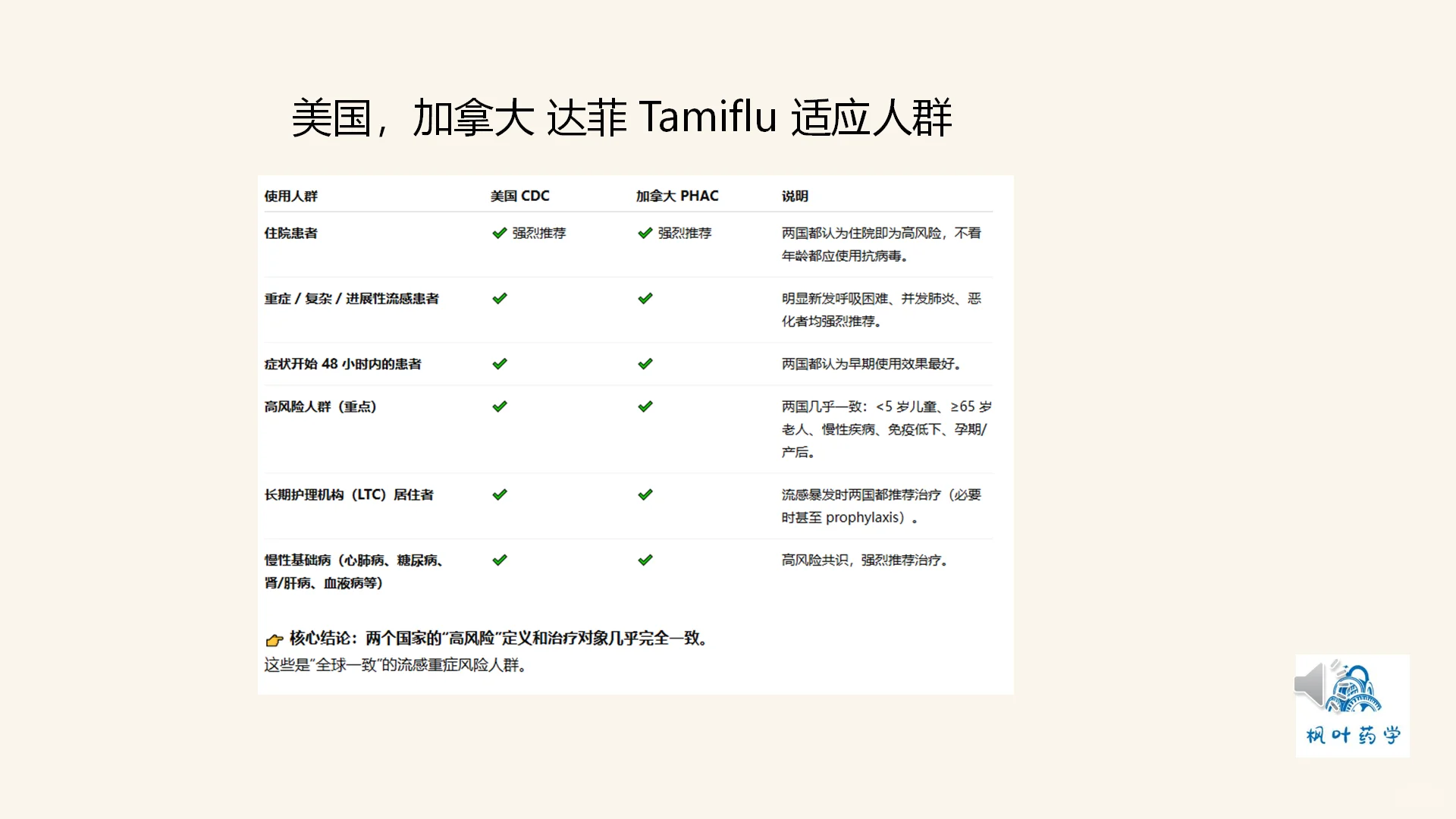 流感了医生为什么不给我开达菲（tamiflu)?