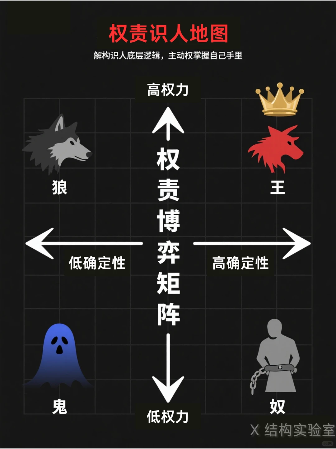 为什么你掏心掏肺的真诚却那么痛苦？