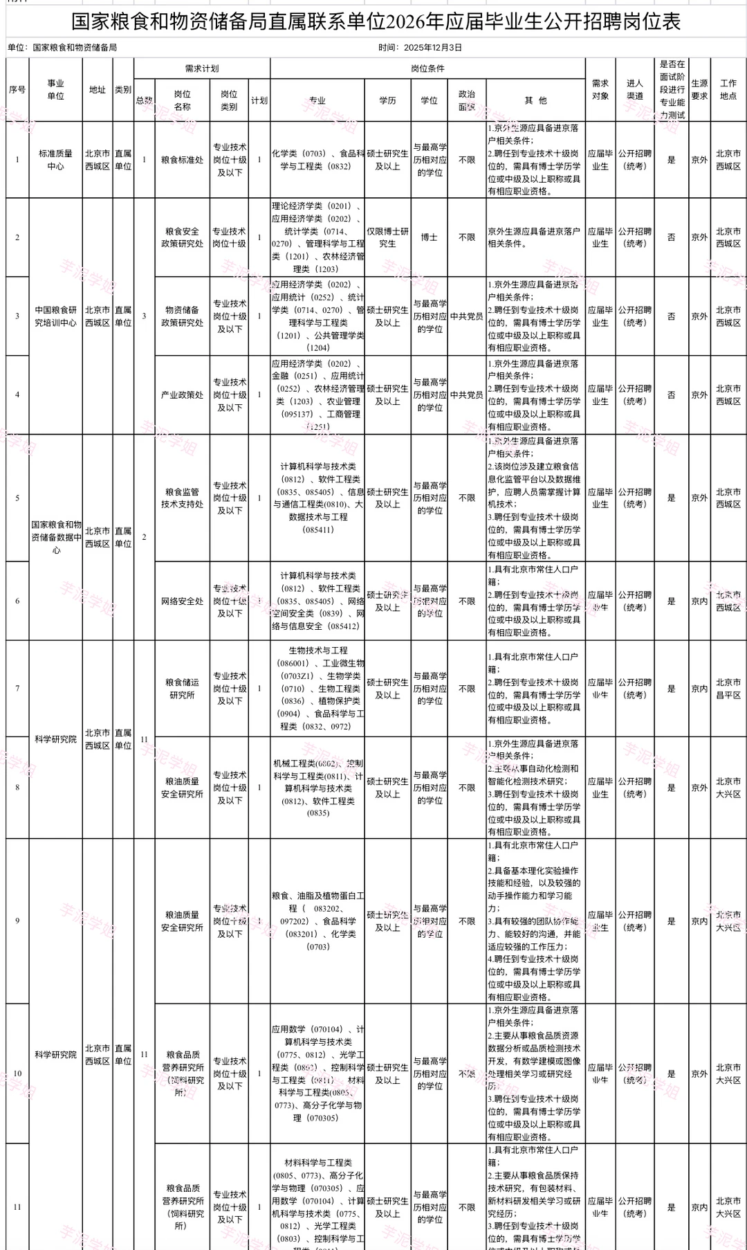 北京招聘公告：国家粮食和物资储备局