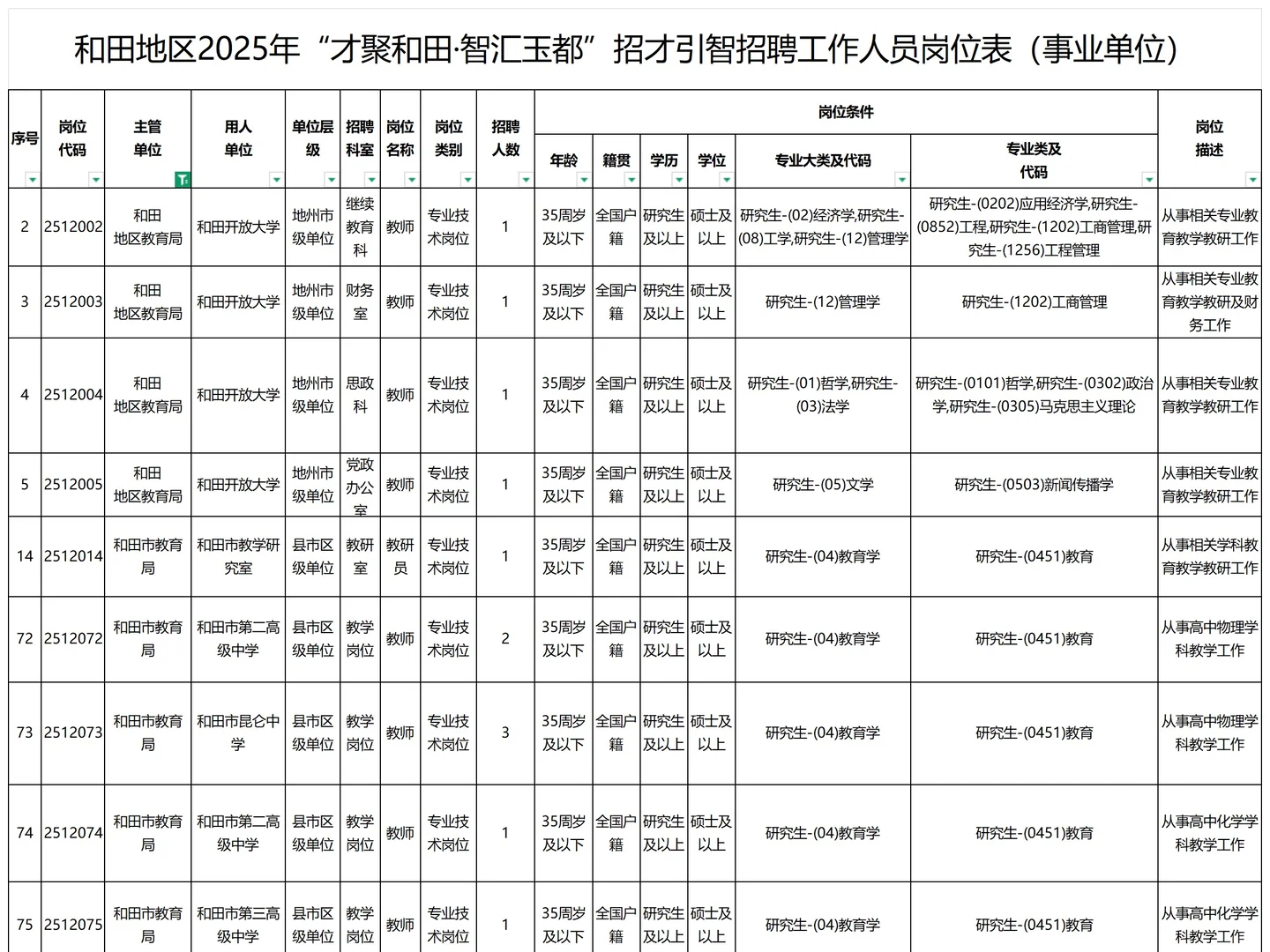 11000/月！免笔试！给编！新疆和田教师招聘
