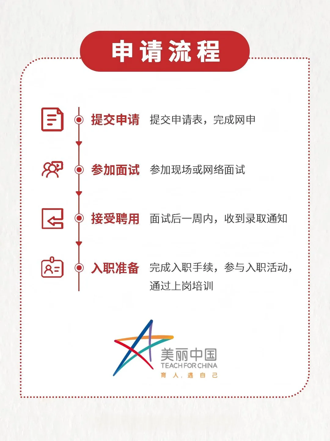 美丽中国2026级项目老师持续招募中！