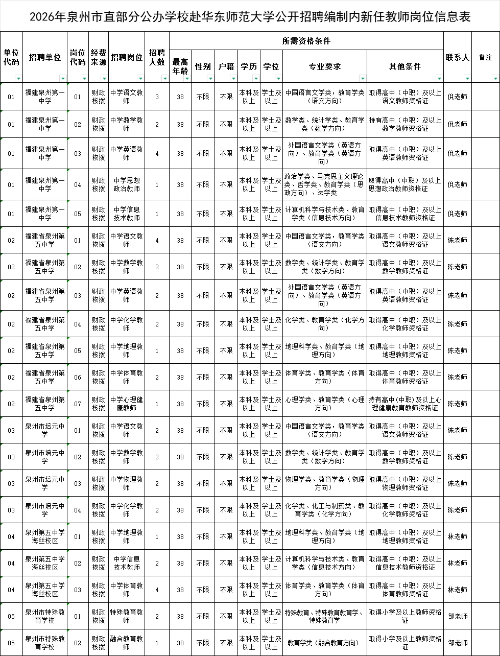 福建泉州校招，有编制