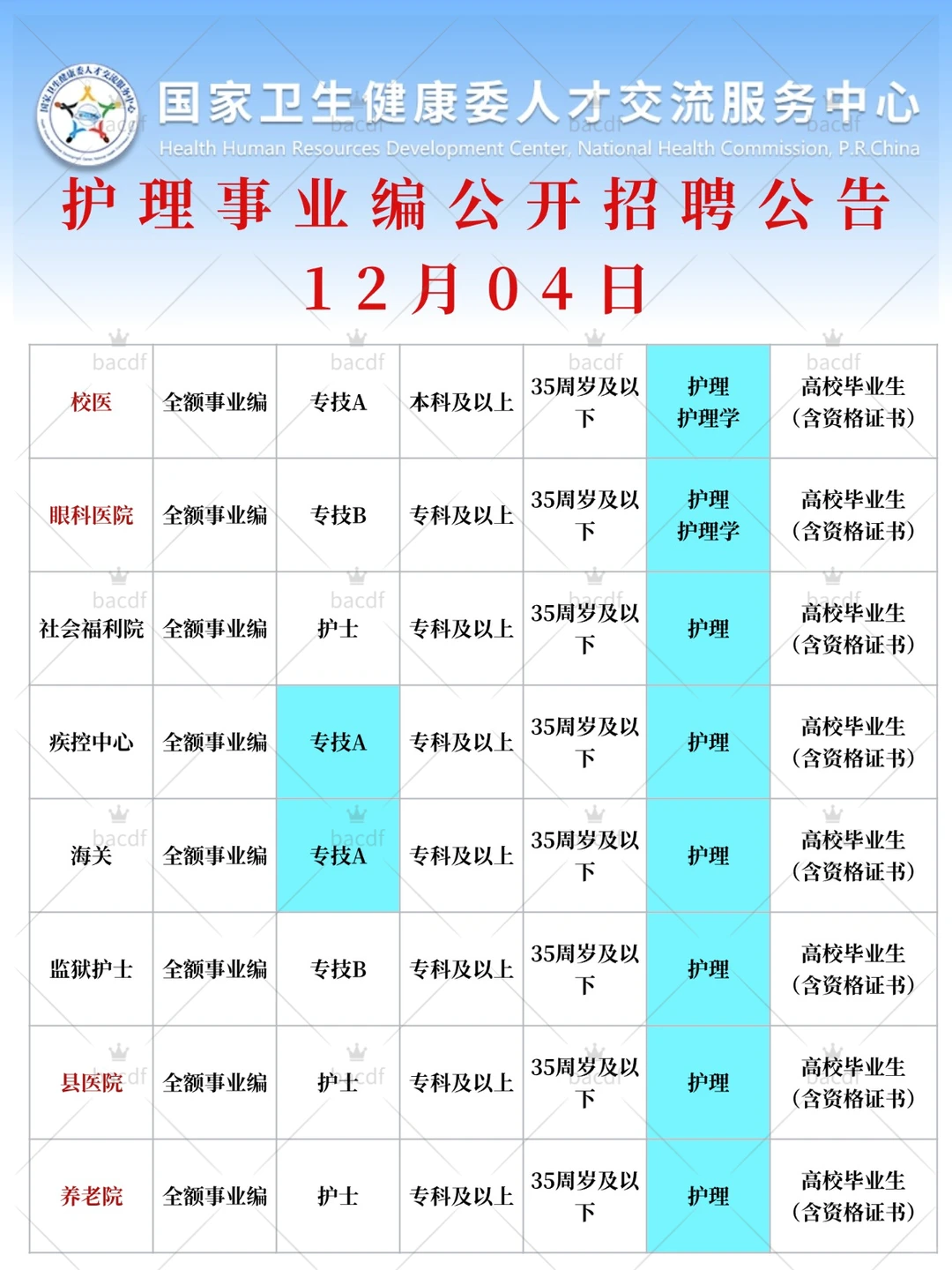 12月4日护理事业编新公告（监狱 血站 护理