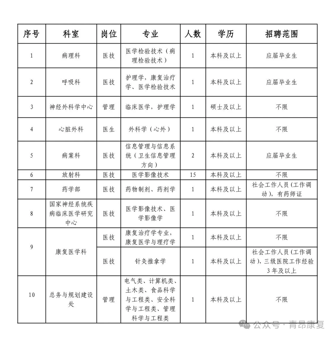 应届可无证！北京天坛招聘 2 名康复治疗师