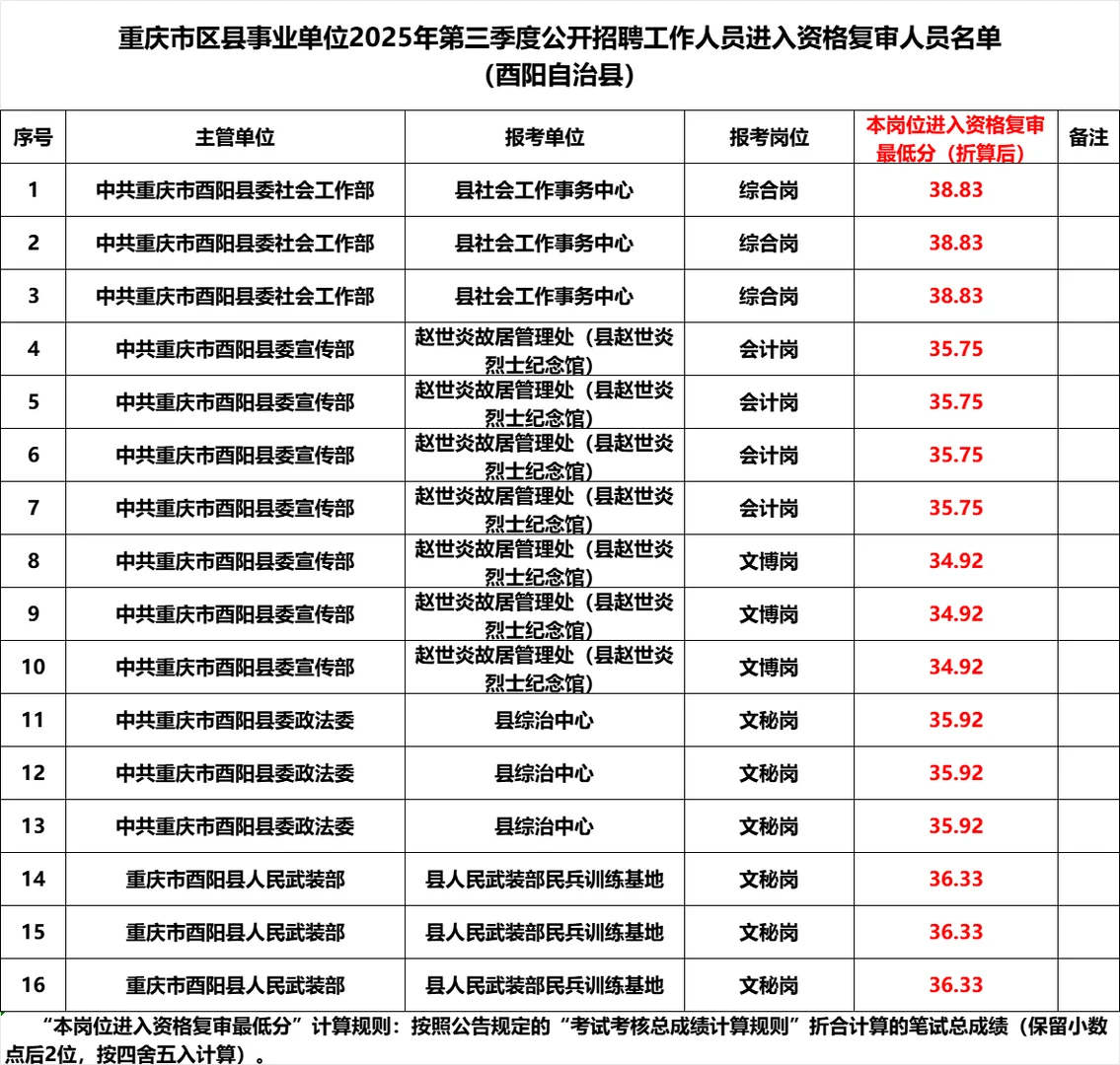 25三季度重庆事业编进面名单汇总：持续更新