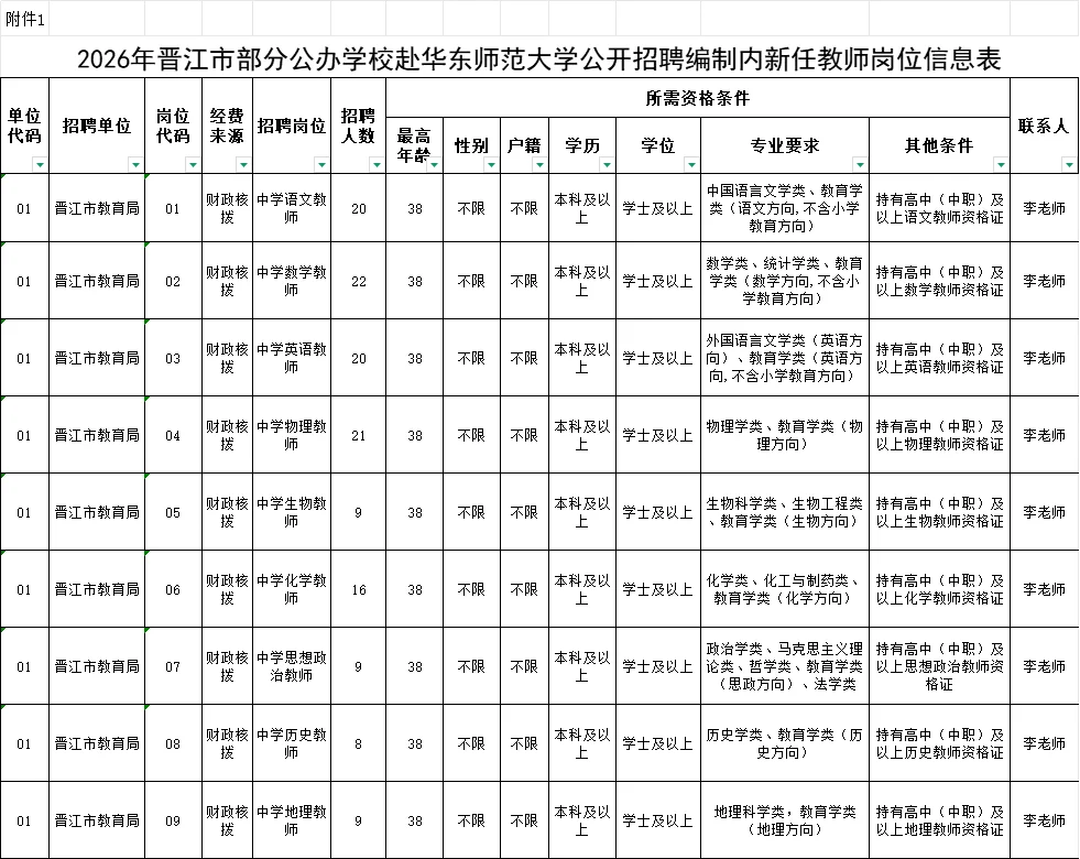 福建泉州校招，有编制