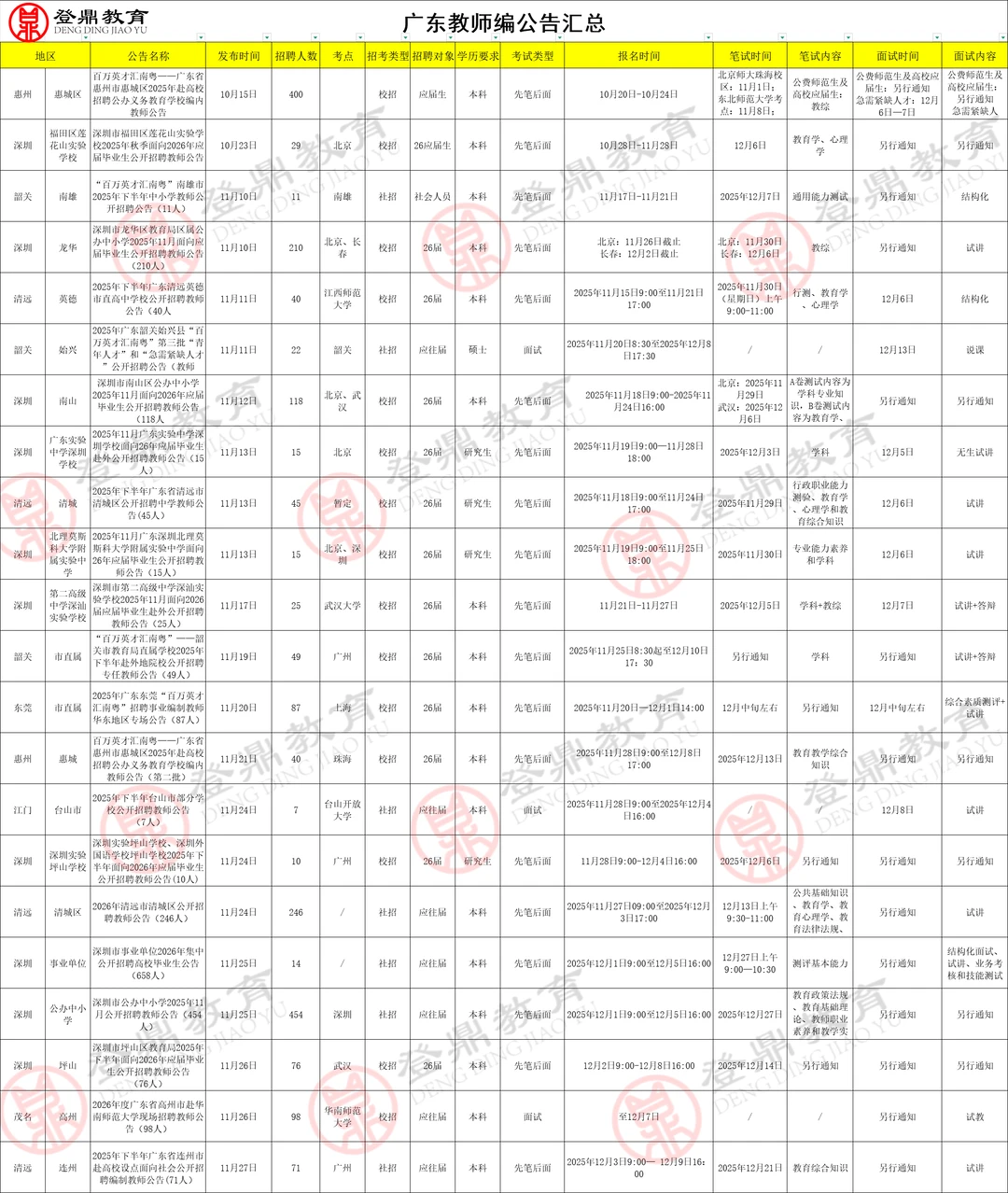 广东教招12月考试汇总｜目前共35场