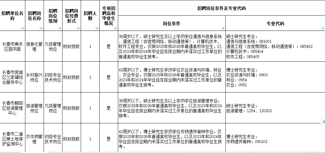 吉林专项招聘34人