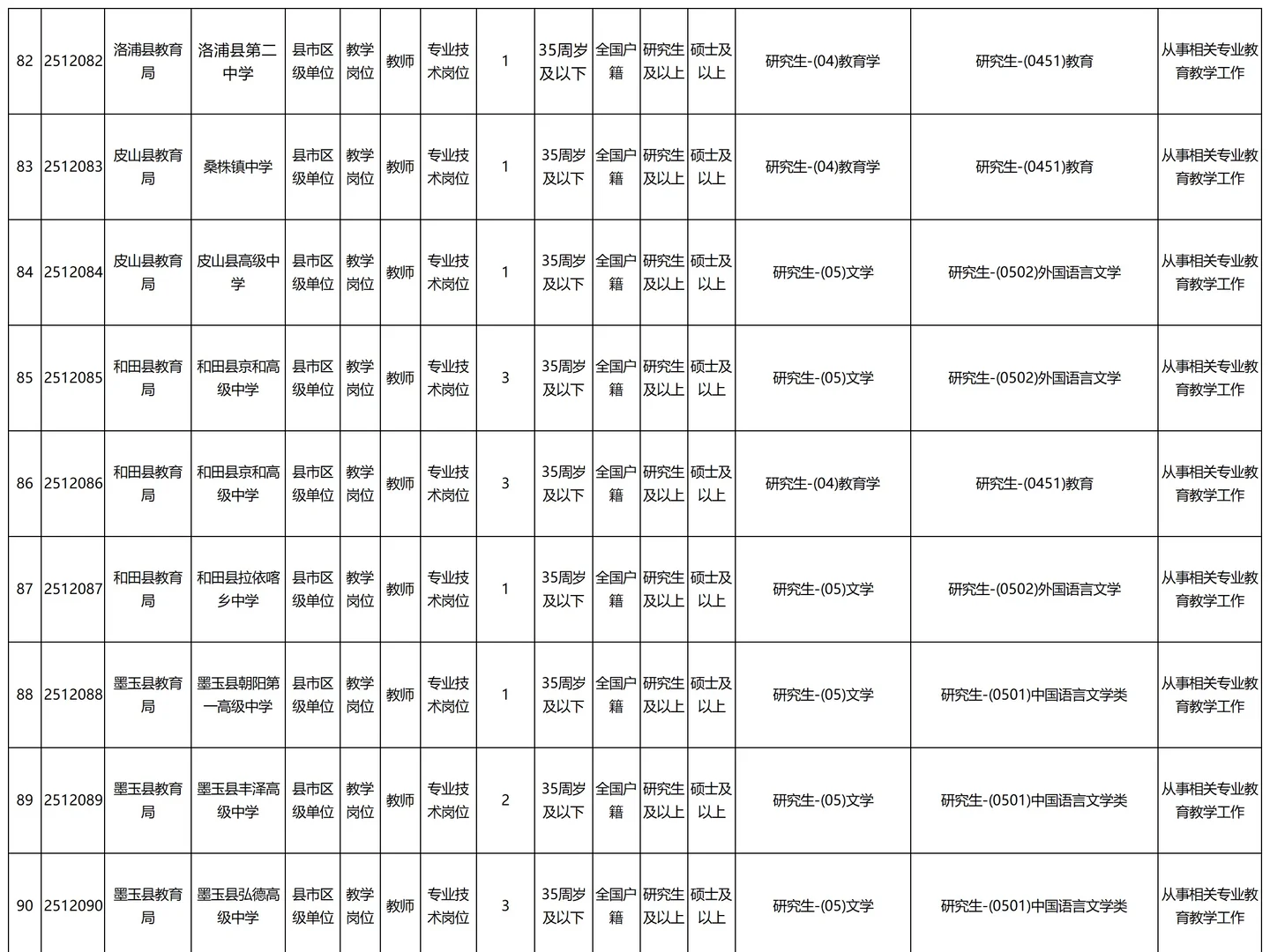 11000/月！免笔试！给编！新疆和田教师招聘