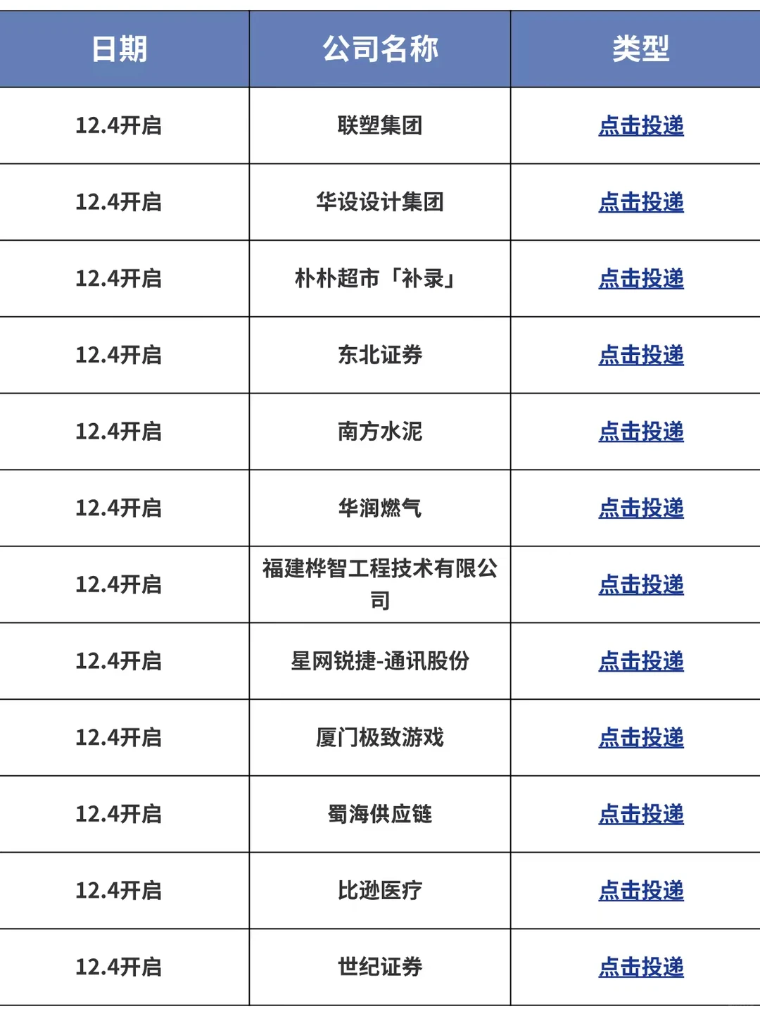 今天是福建秋招集中开启的日子吗？