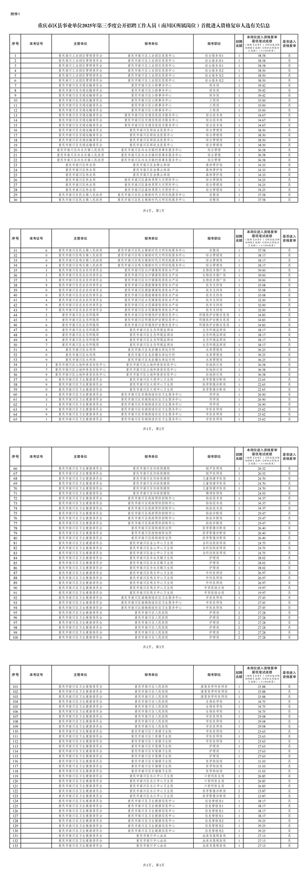 25三季度重庆事业编进面名单汇总：持续更新