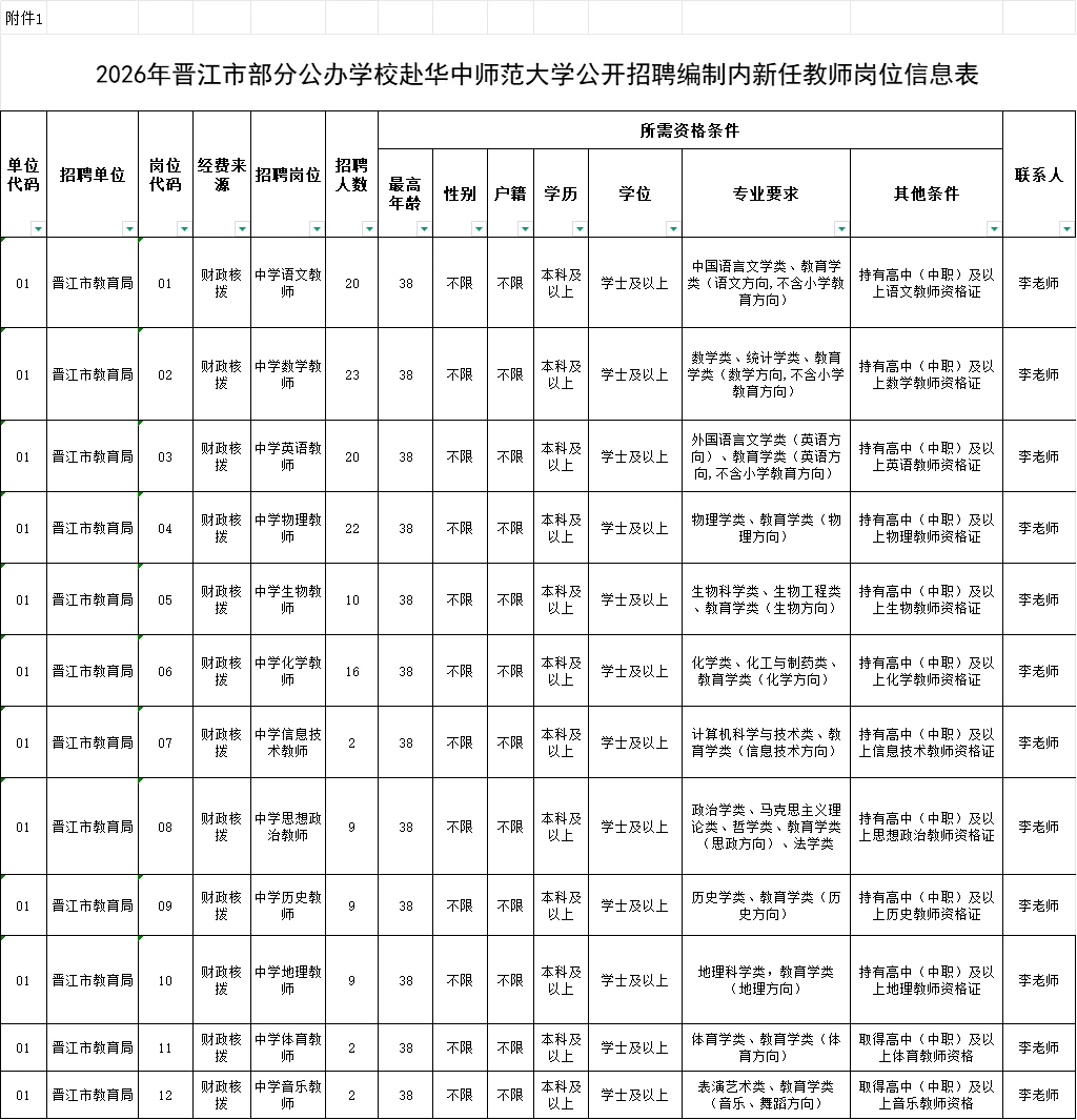 福建泉州校招，有编制