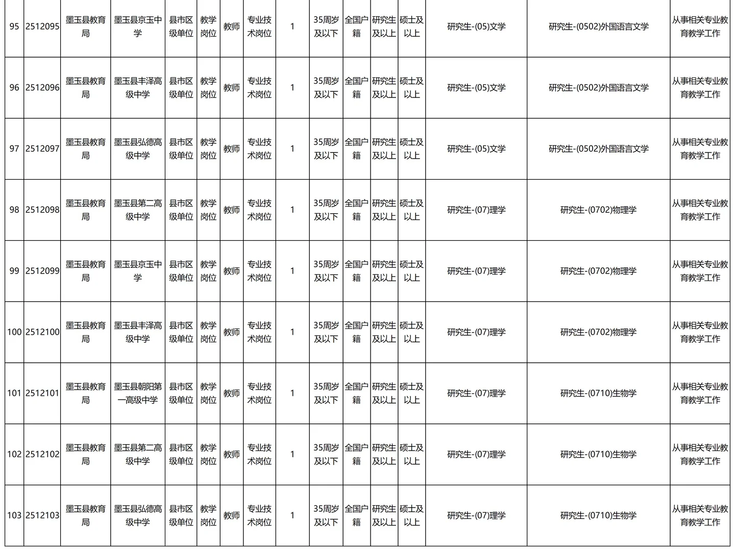 11000/月！免笔试！给编！新疆和田教师招聘