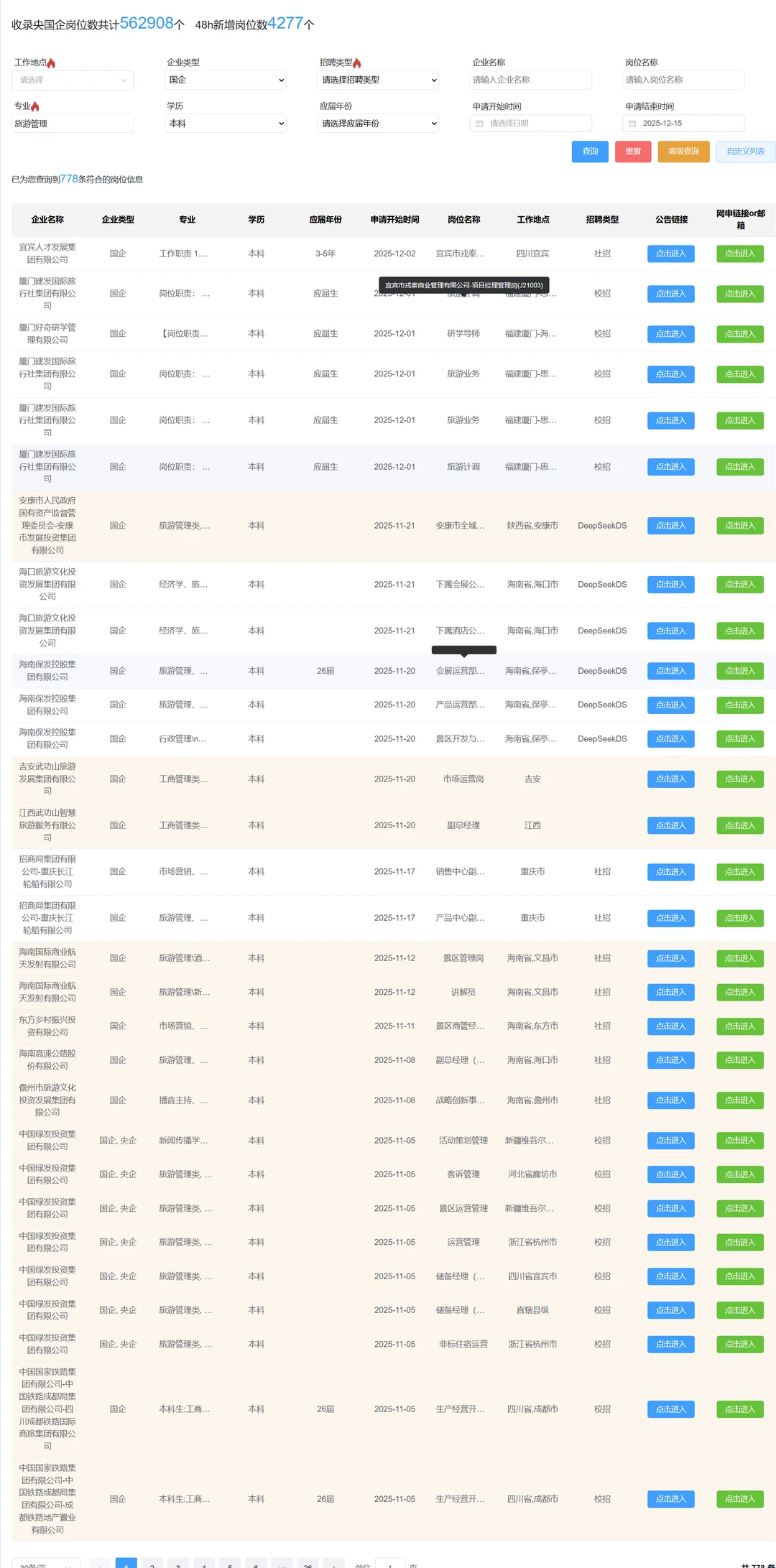 旅游管理类必投的央国企