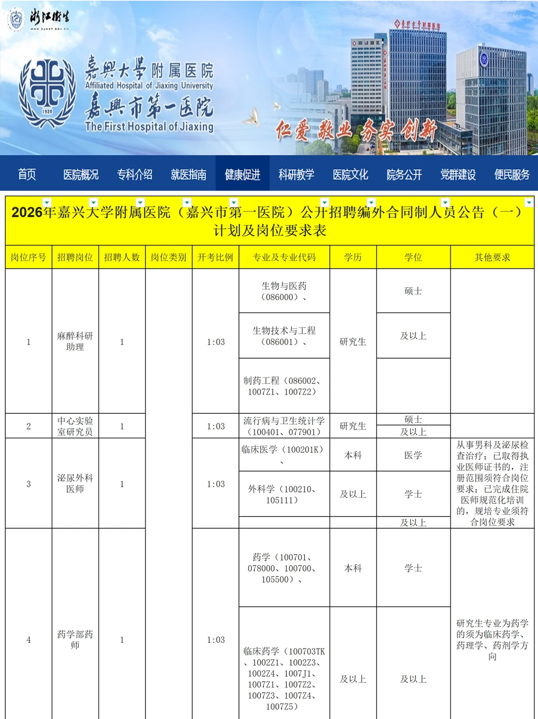 嘉兴市第一医院招26届100人，大专起报！！