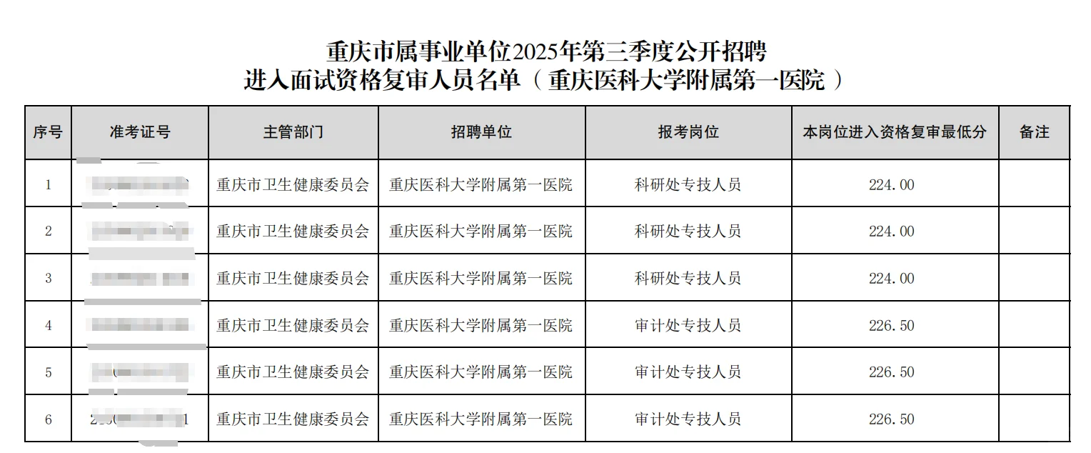 25三季度重庆事业编进面名单汇总：持续更新
