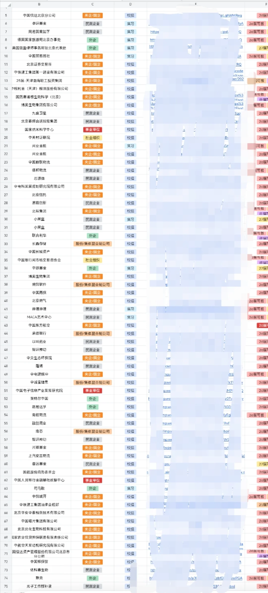 果然，12月还能有神仙岗的只有上海秋招啦！