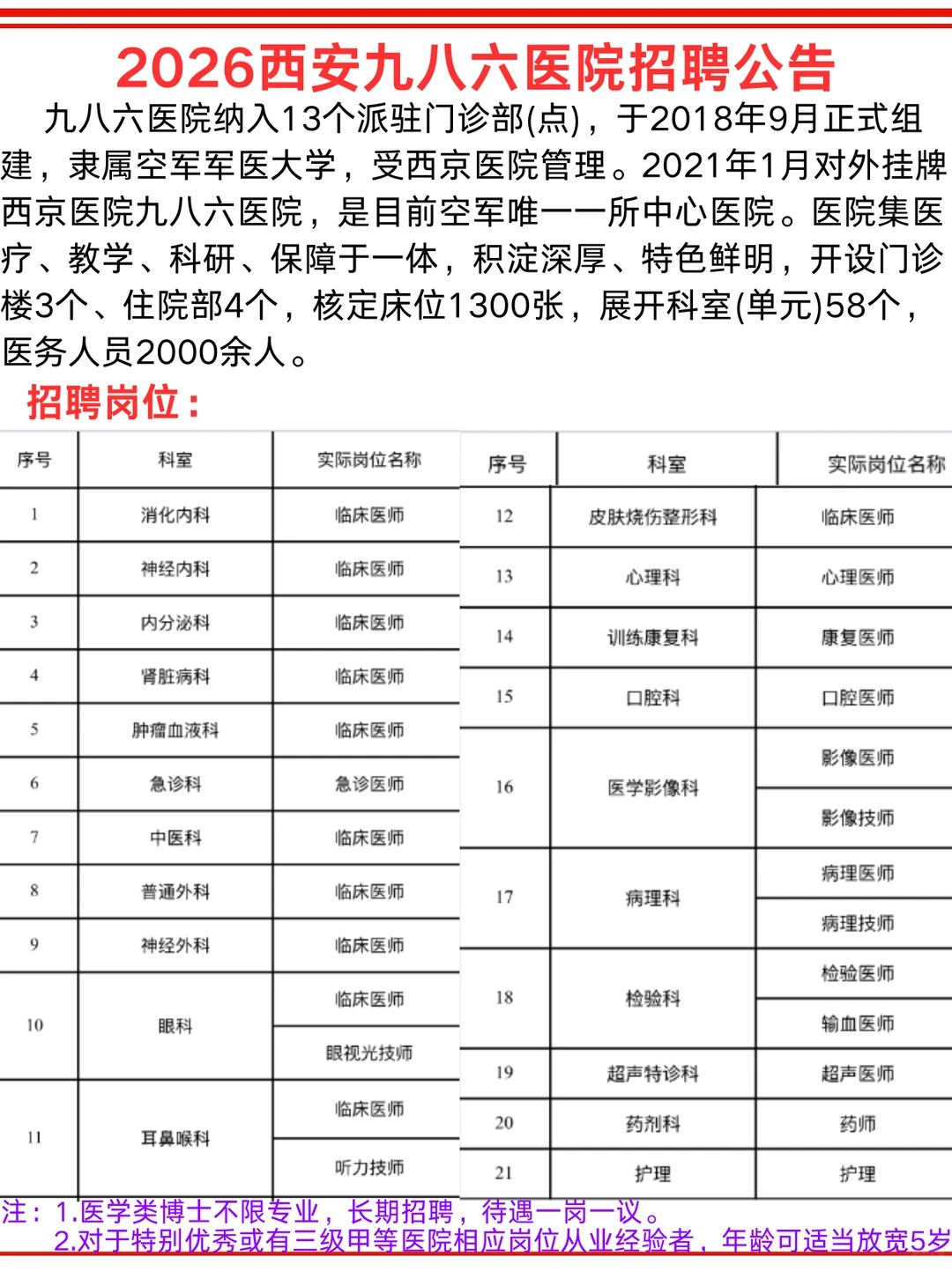 2026西安九八六医院招聘公告