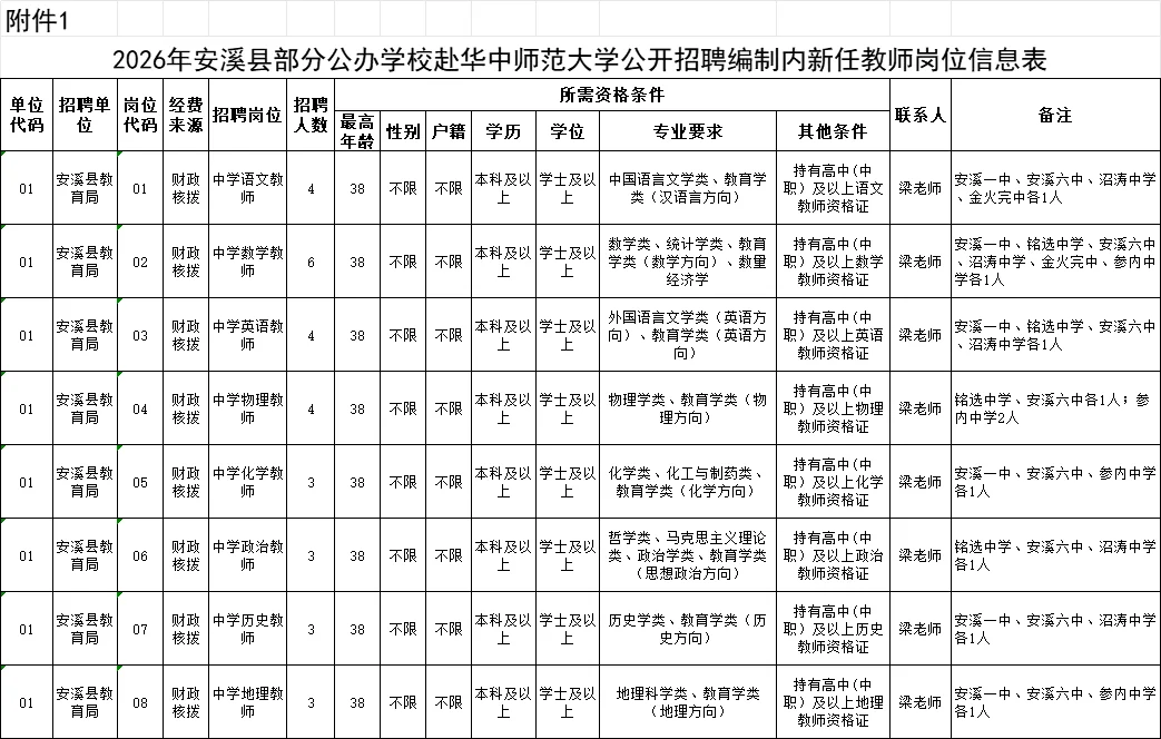 福建泉州校招，有编制
