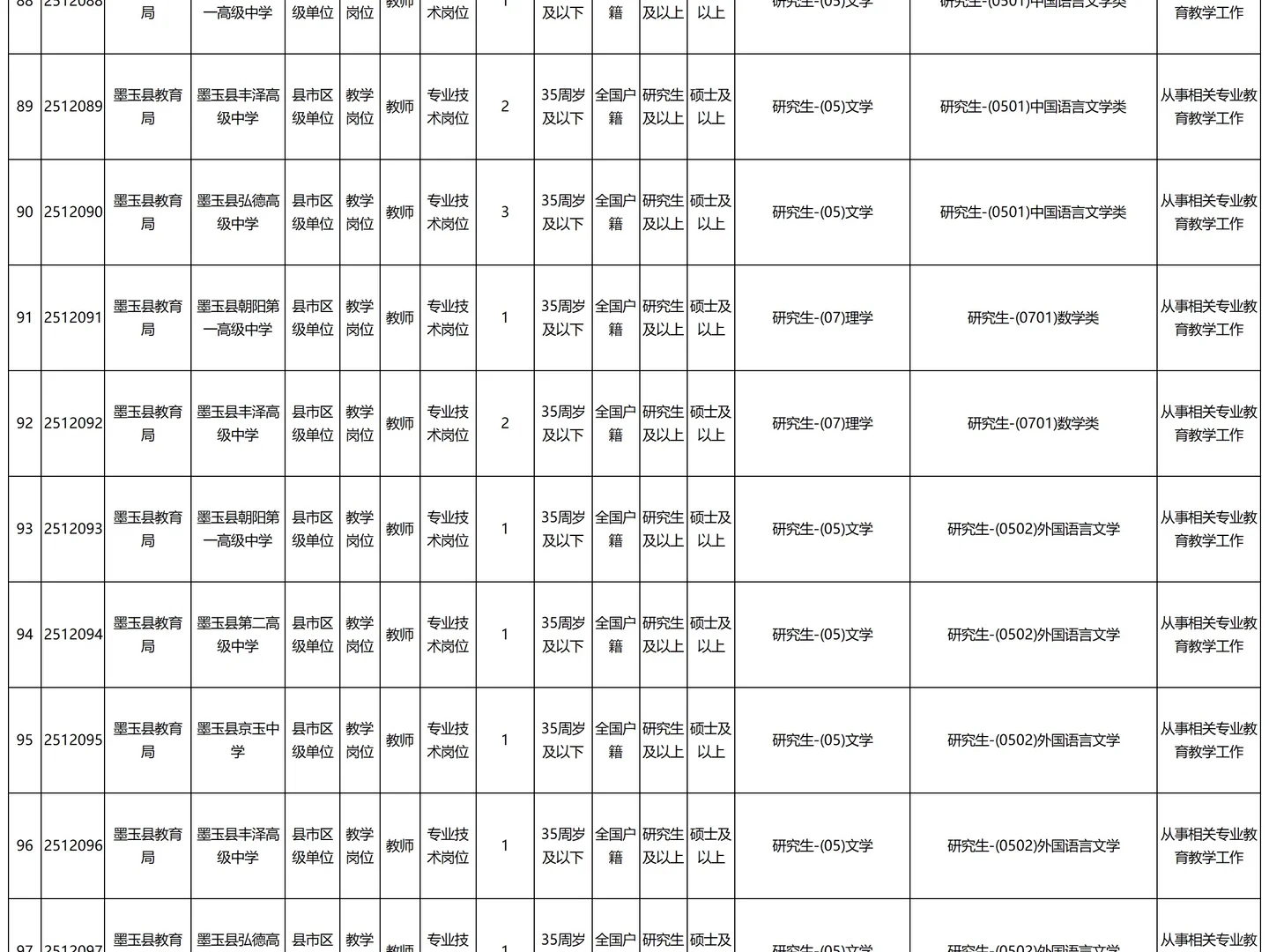 11000/月！免笔试！给编！新疆和田教师招聘