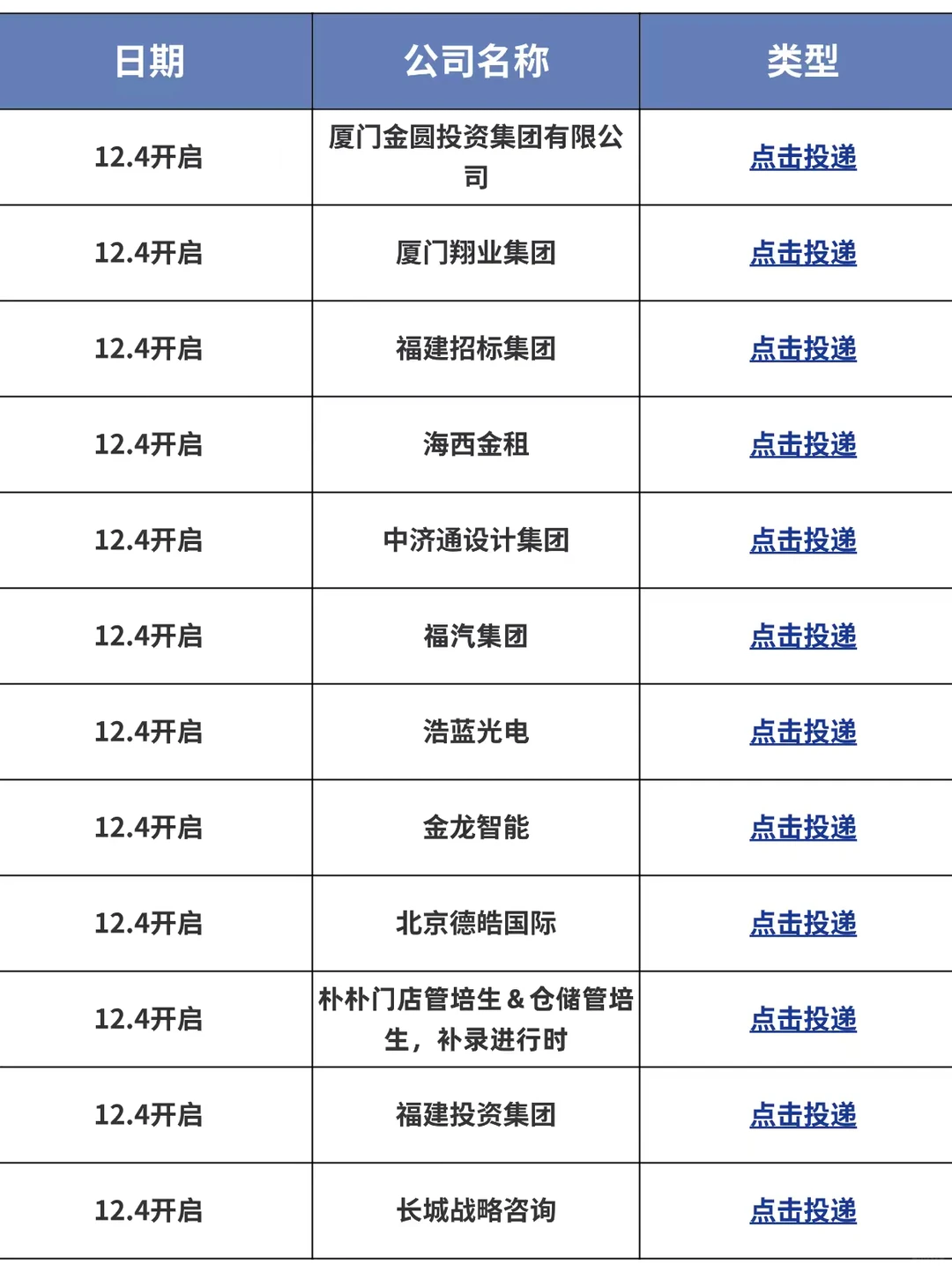 今天是福建秋招集中开启的日子吗？