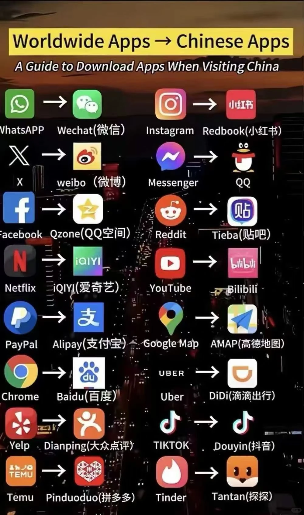 A Guide to Download Apps in China