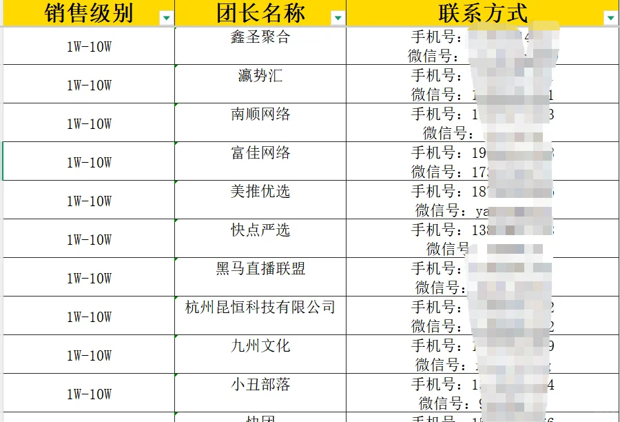 160.100+团长资源表