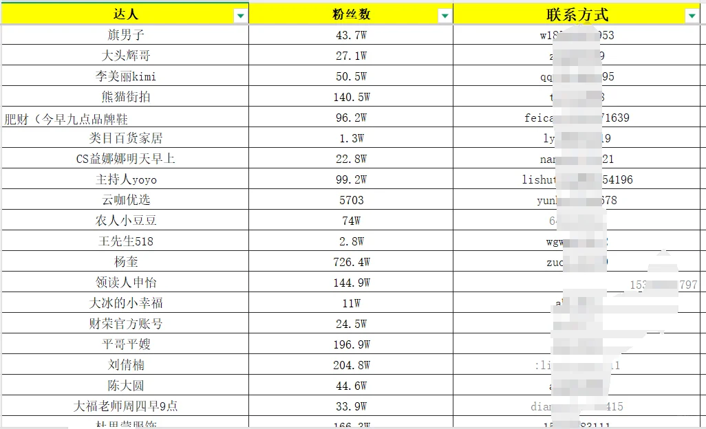 220.1万+抖音达人资源表