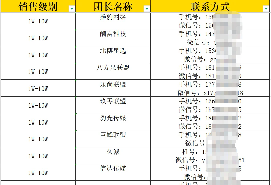 160.100+团长资源表