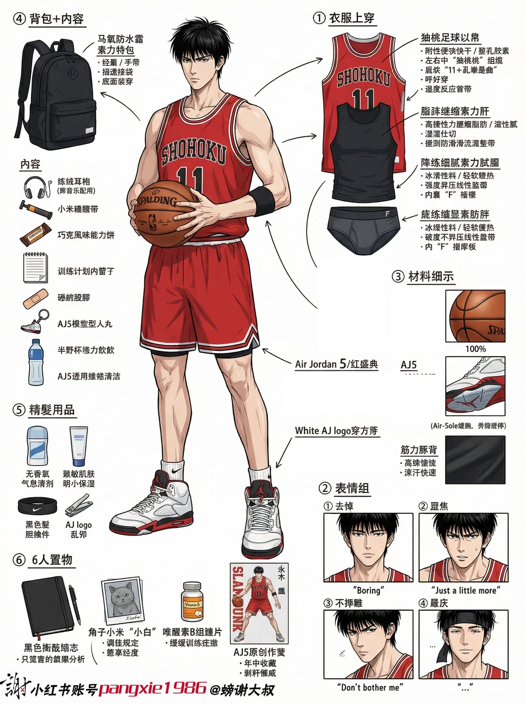 流川枫 角色拆解 【附教程】