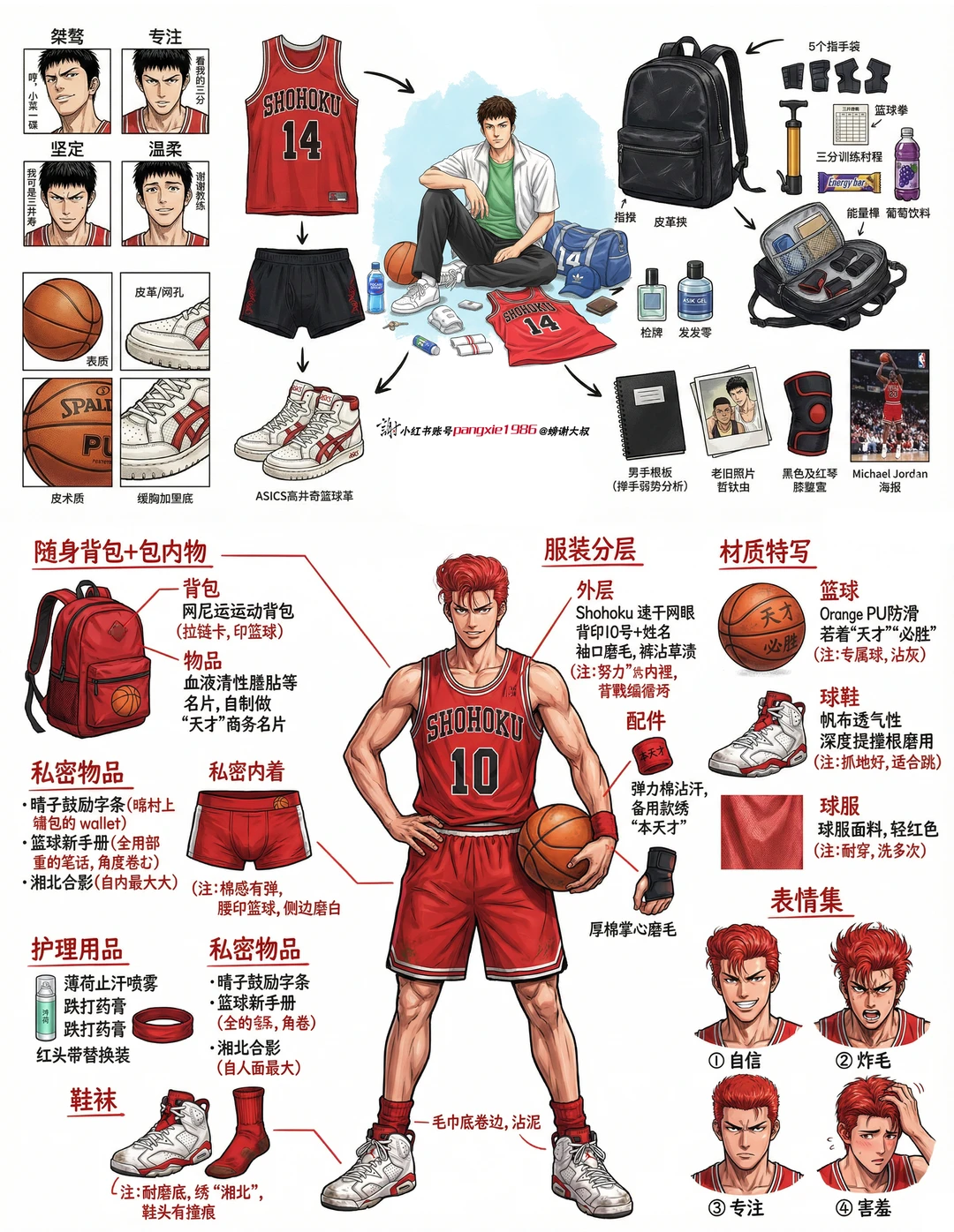 流川枫 角色拆解 【附教程】