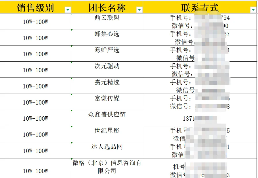 160.100+团长资源表