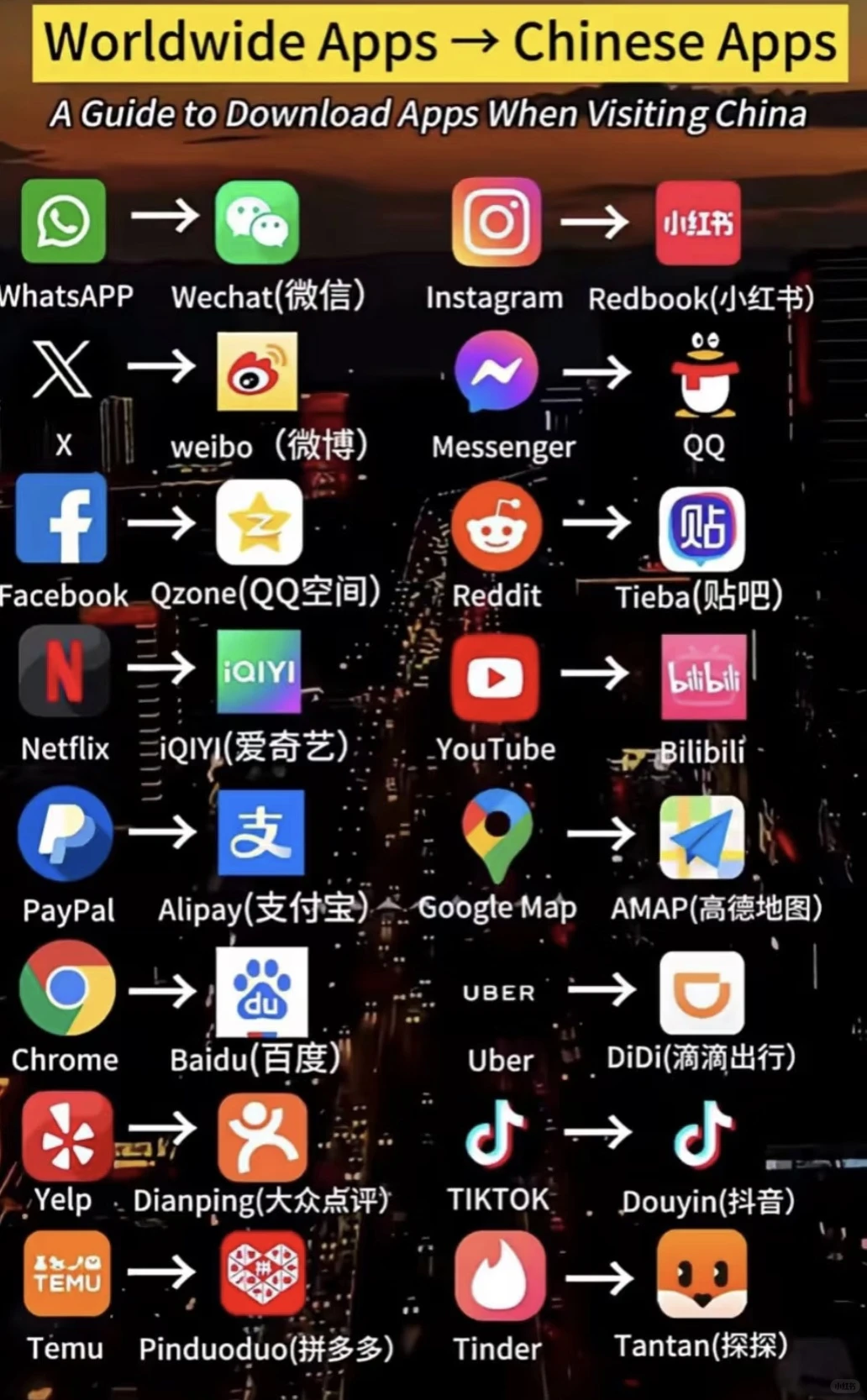 A guide to download apps in china