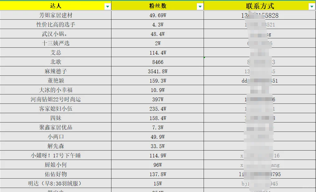 220.1万+抖音达人资源表