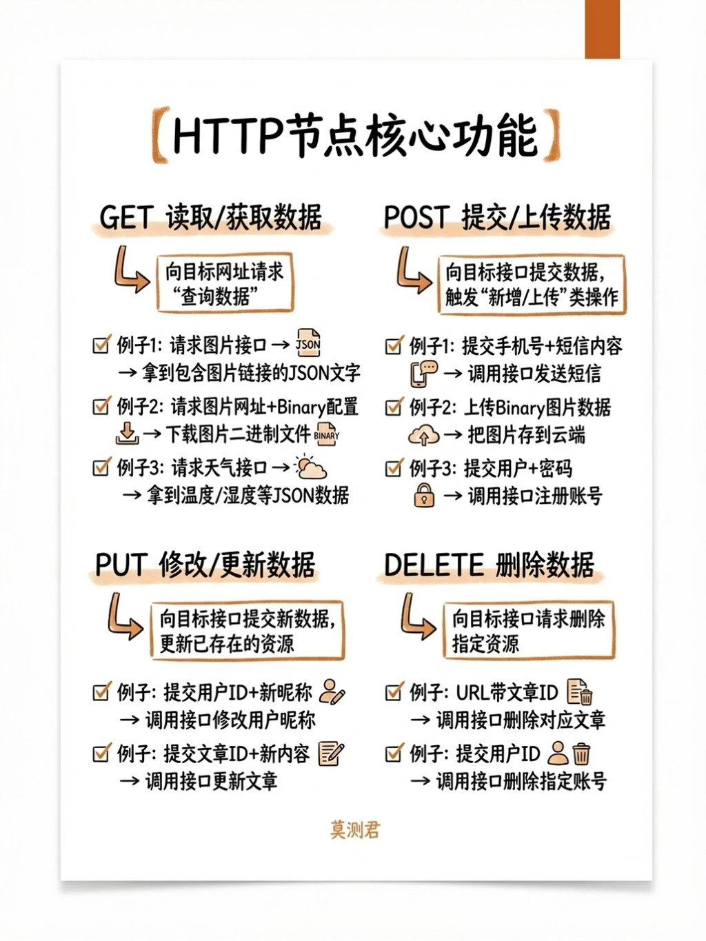 第1个n8n工作流，下载一张图片到本地