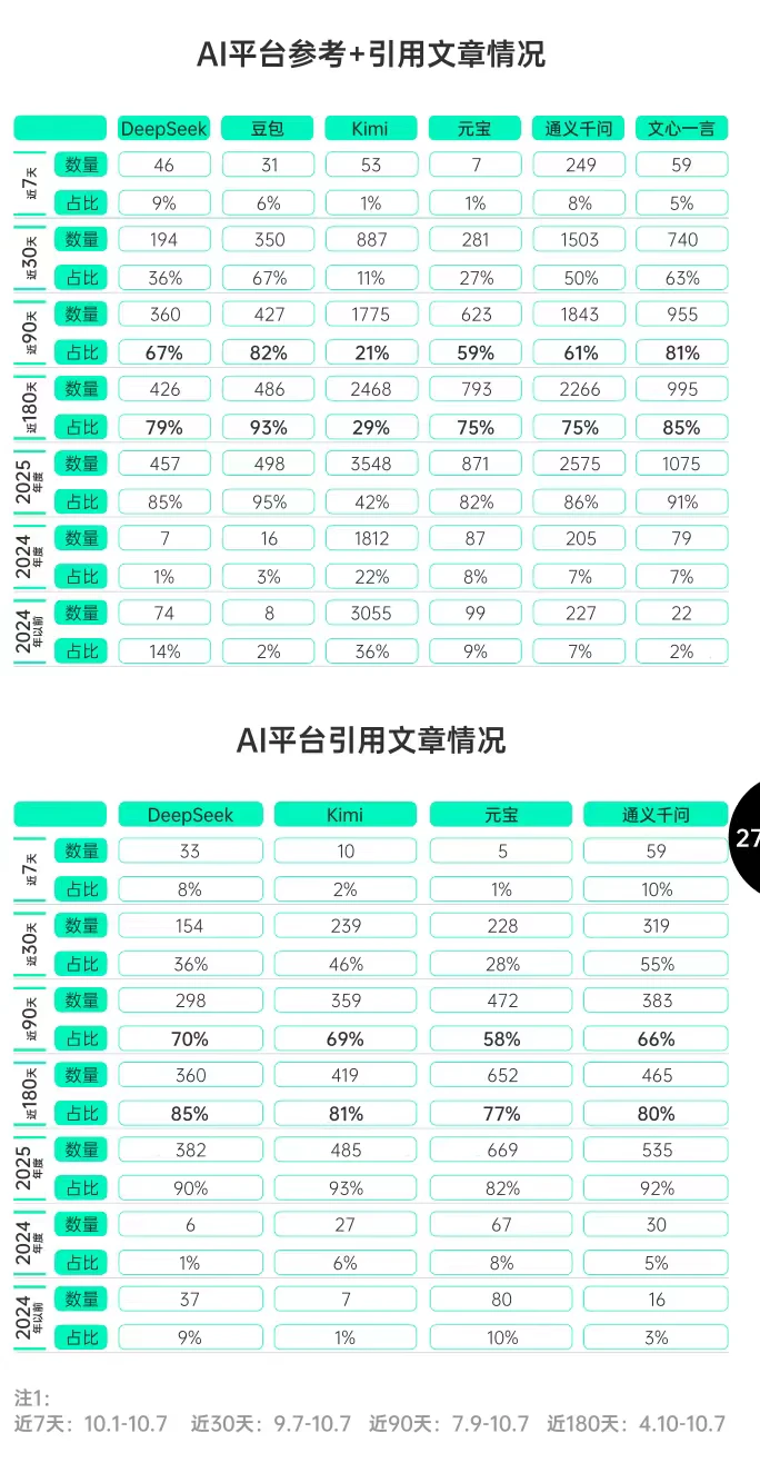 25年中国GEO趋势与品牌增长策略报告下载