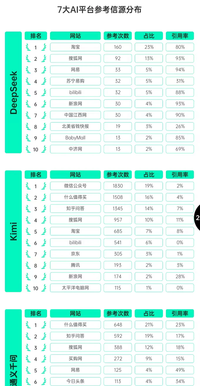 25年中国GEO趋势与品牌增长策略报告下载