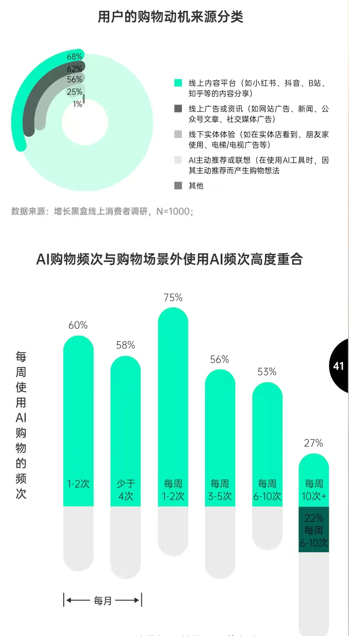 25年中国GEO趋势与品牌增长策略报告下载