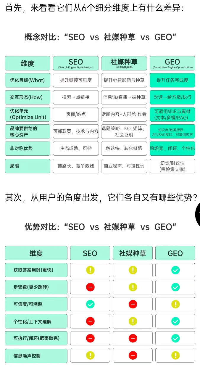 25年中国GEO趋势与品牌增长策略报告下载