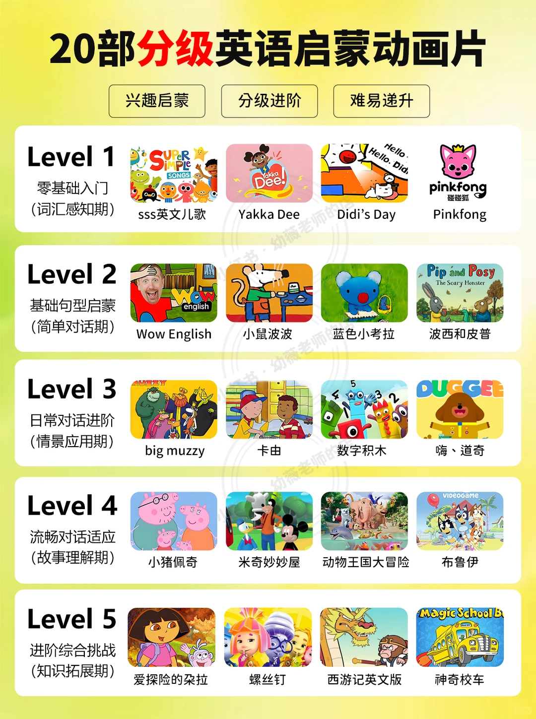 英语启蒙动画片资源下载推荐观看顺序20部