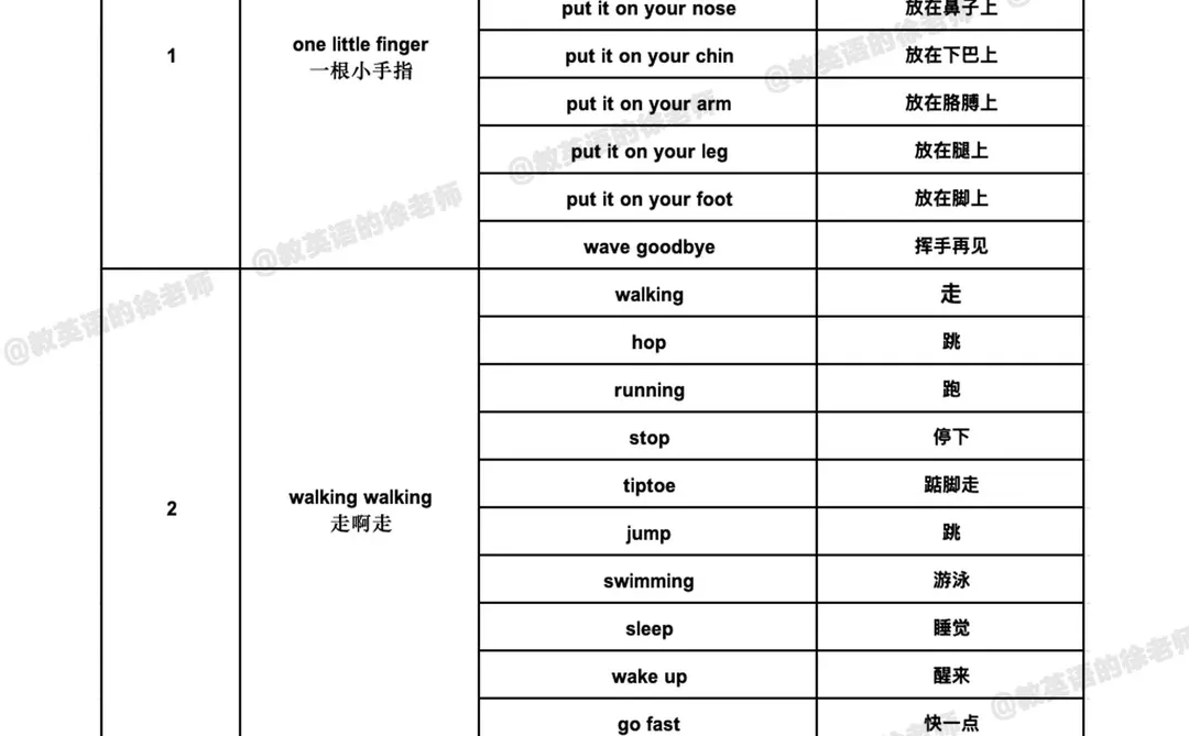 sss英文儿歌合集资源🔥计划表+分类儿歌