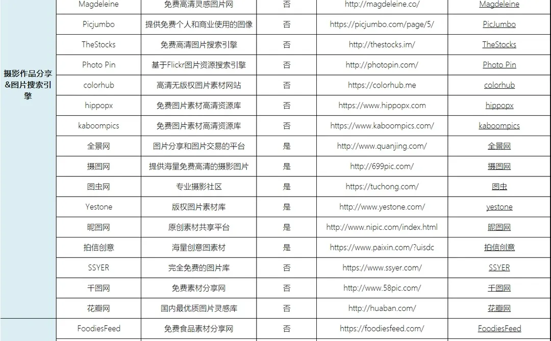 33个高质量、免费、可商用（部分）图片素材网站
